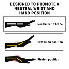 3M Personal Safety Division # 48462ENR