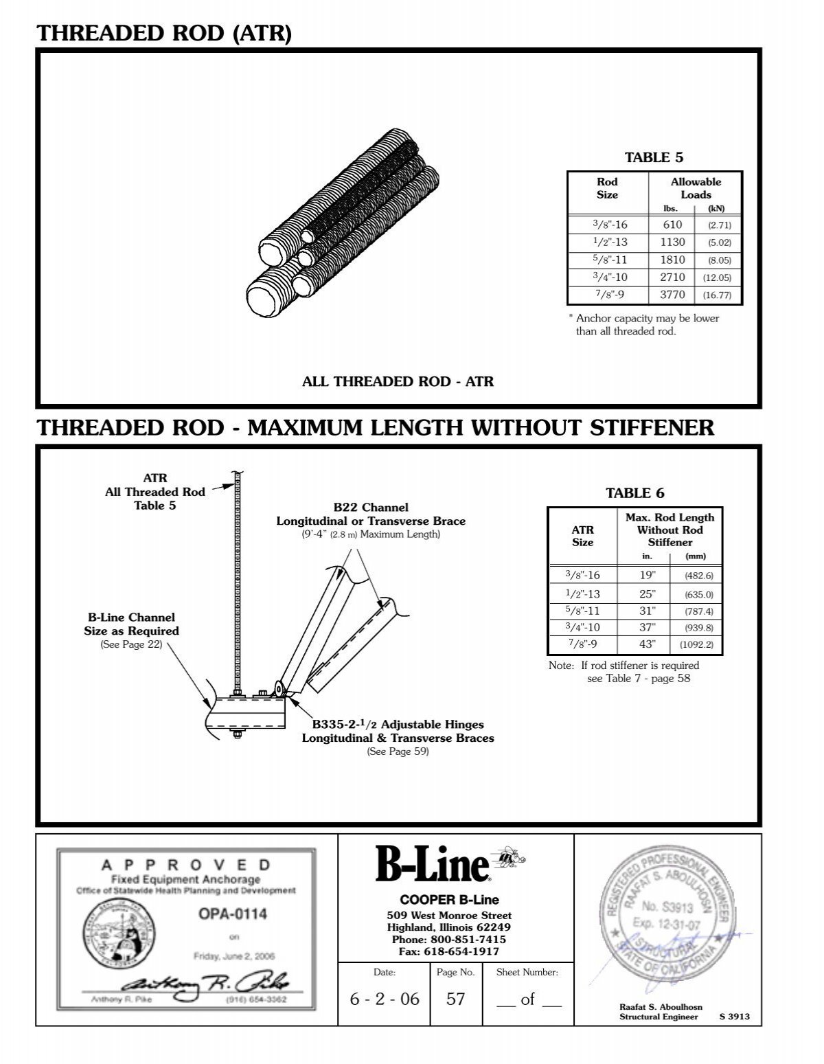 Advanced Technology Research # CMG SSR