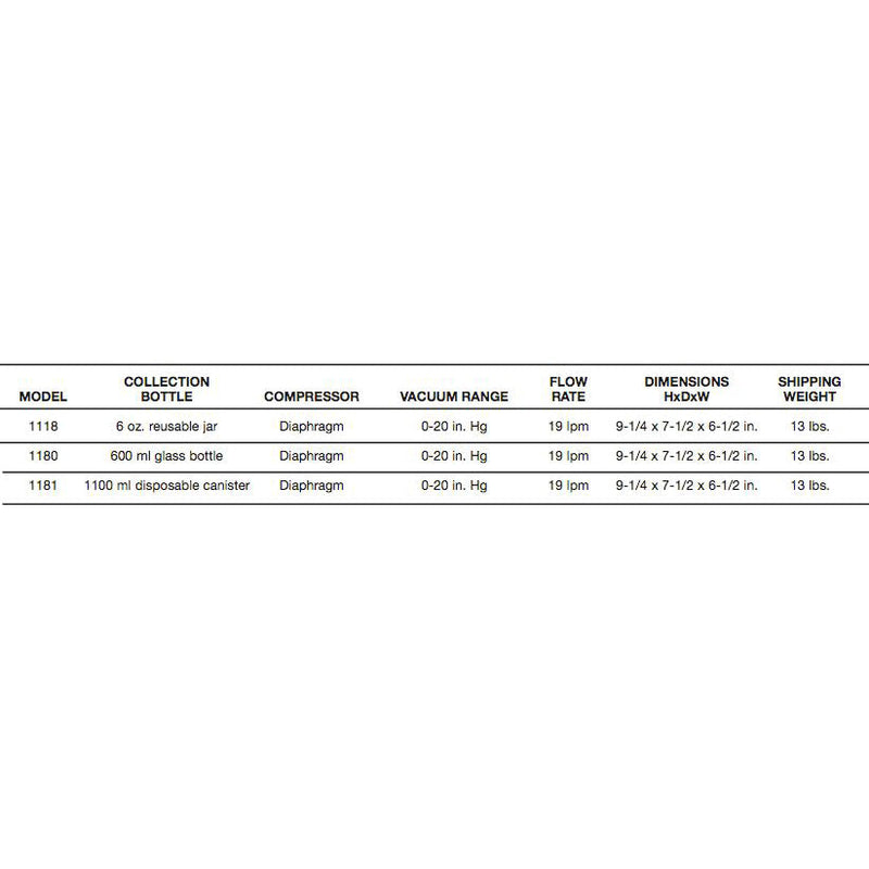 Allied Healthcare Products # 01-22-1118