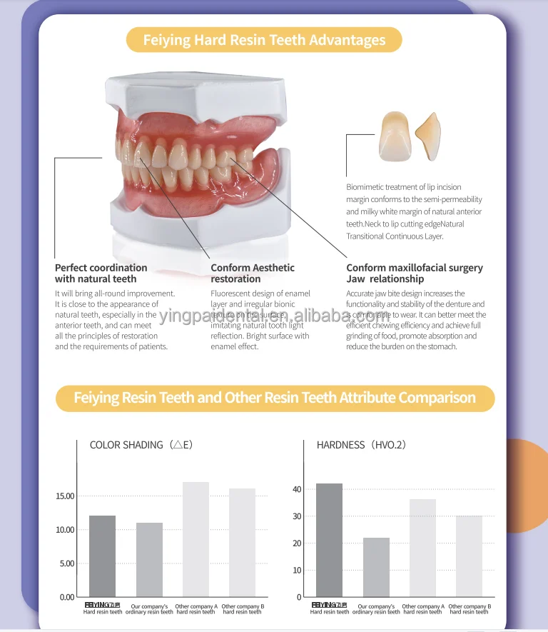 American Tooth Ind # 077-04-0030
