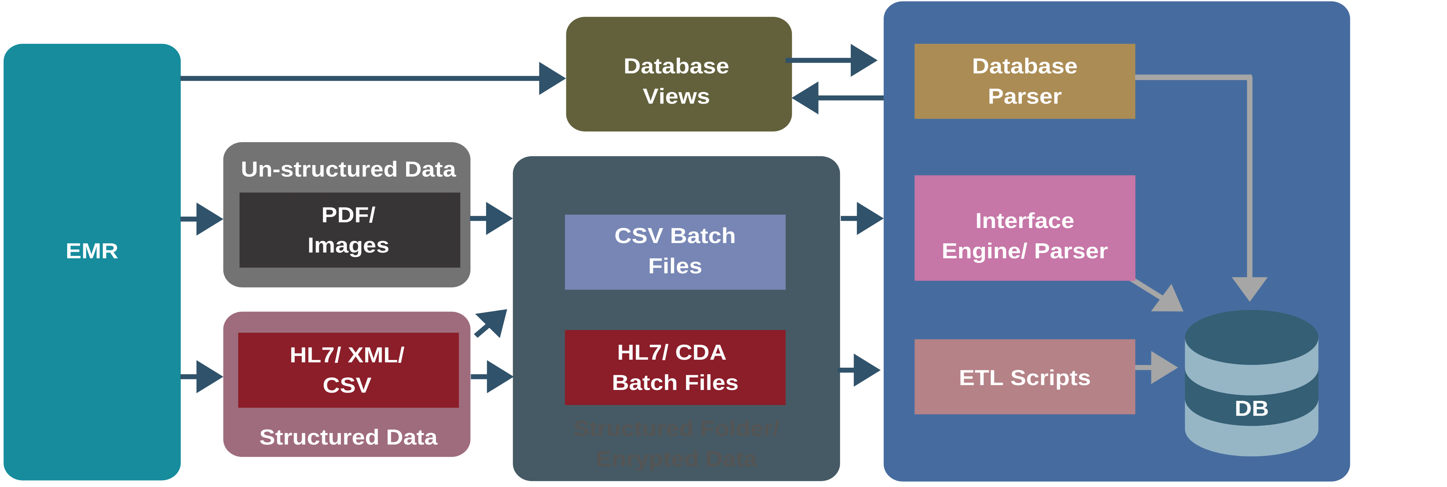 Apex Healthware # 200