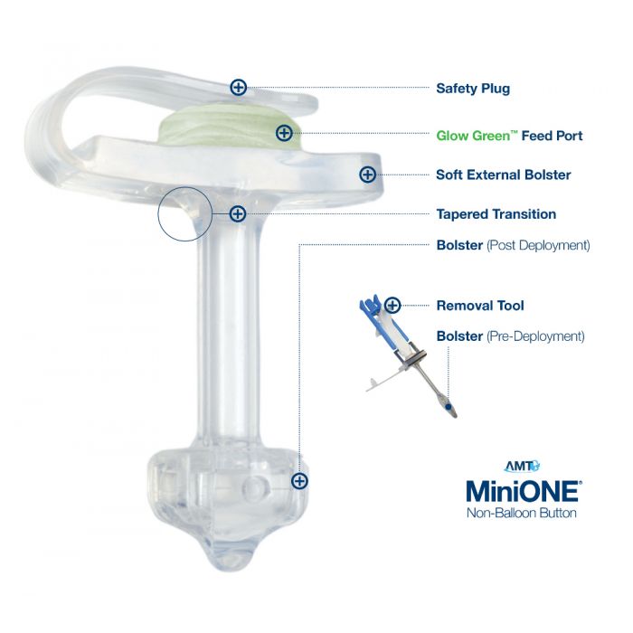 Applied Medical Technology # M1-2-1425