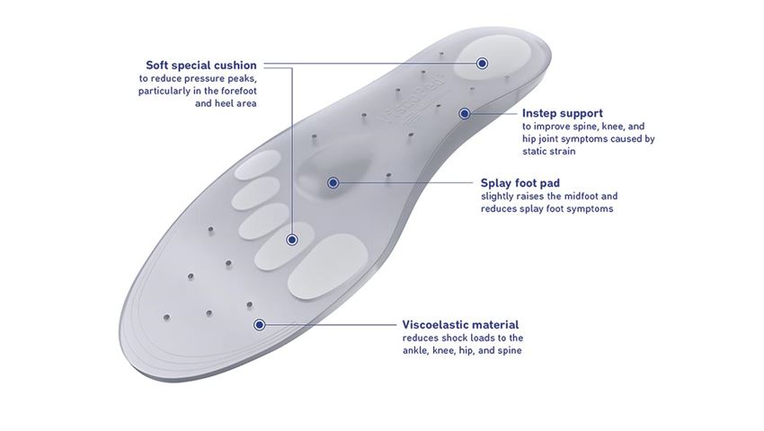 Bauerfeind USA # 17301000004
