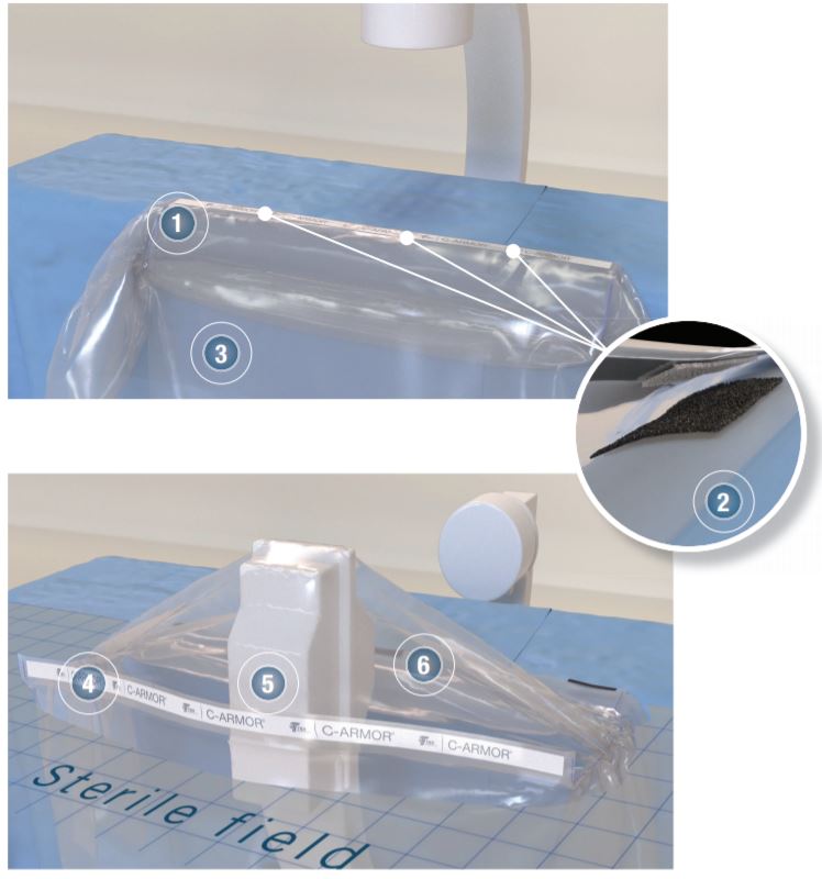 CFI Medical Solutions # 5523