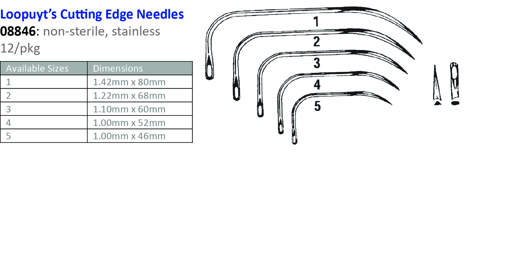 Cincinnati Surgical Company # 08846-5
