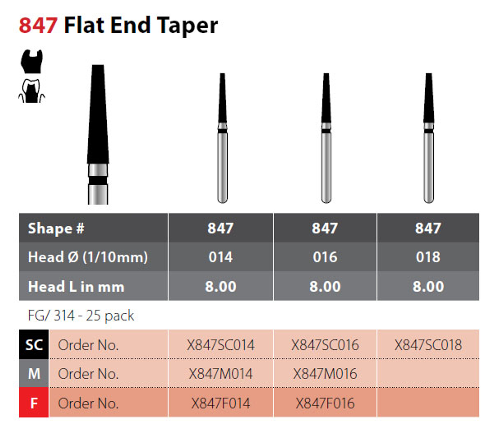 Coltene # X10839M014
