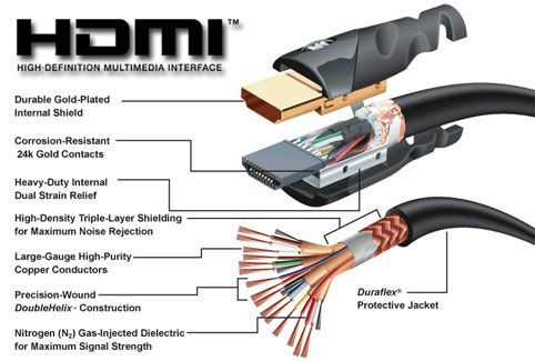 Connected Technologies # HDMIM2