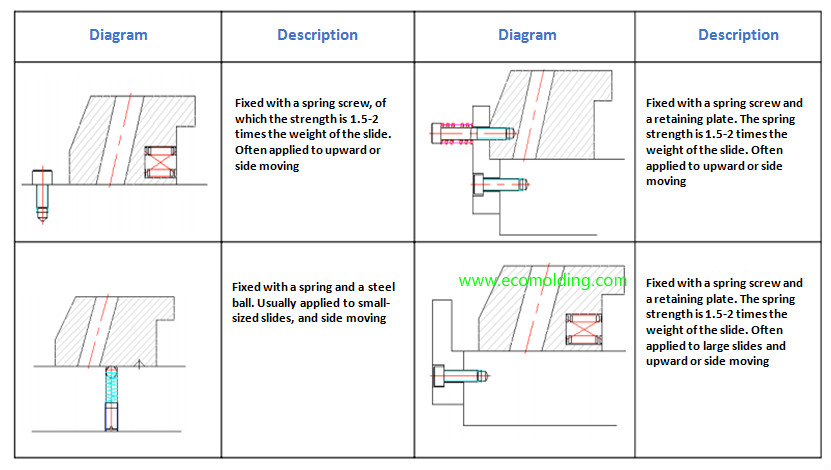 Datum Filing Systems # A12149