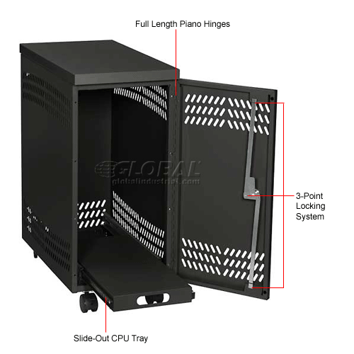 Datum Filing Systems # CPU2