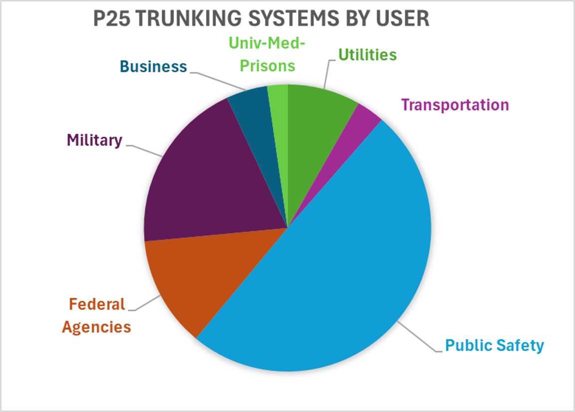 Datum Filing Systems # SO24LT7-P25