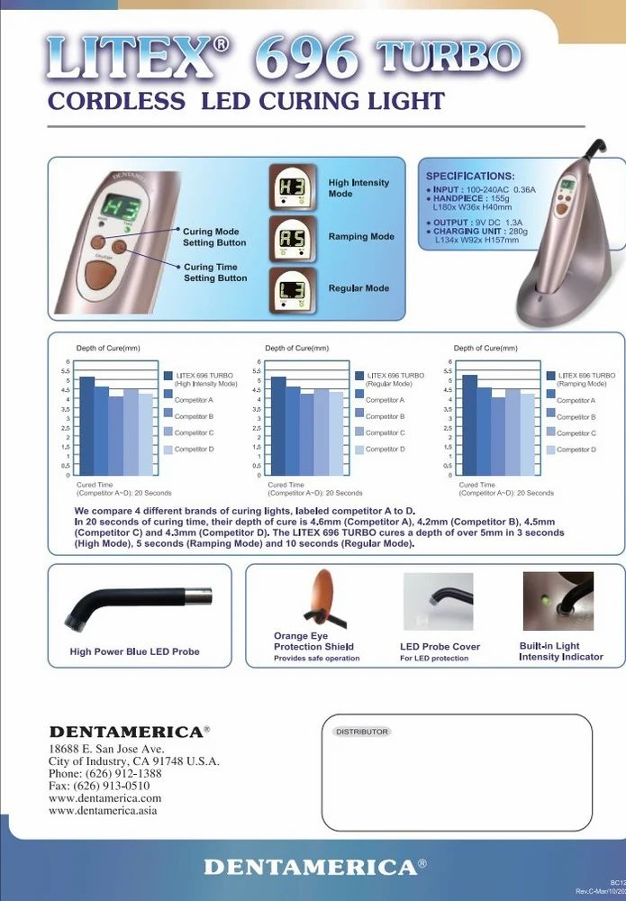 Dentamerica # 69201