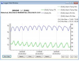 Dickson Data # SW501