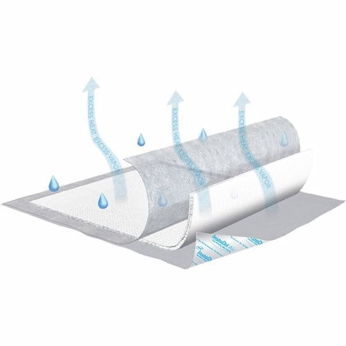 Essity Health & Medical Solutions # 360