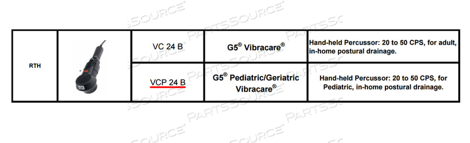 General Physiotherapy # VCP24B