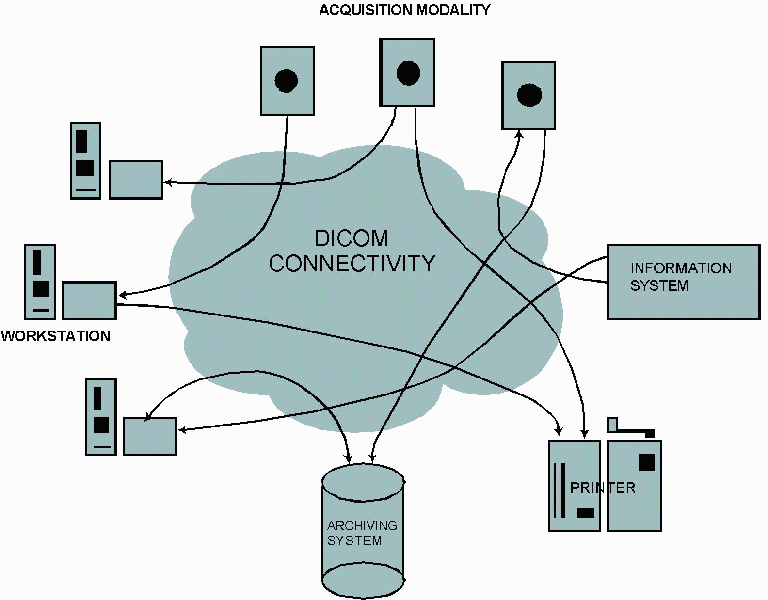 Global Med Imaging # 10131671