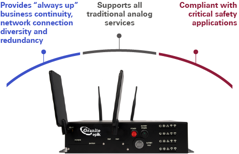 Granite Telecommunication # AUDIO DROP