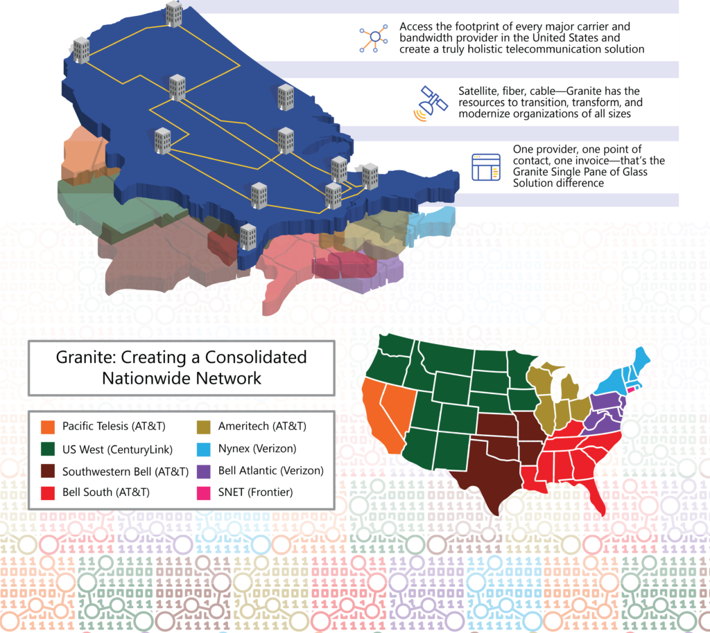 Granite Telecommunication # Unspecified
