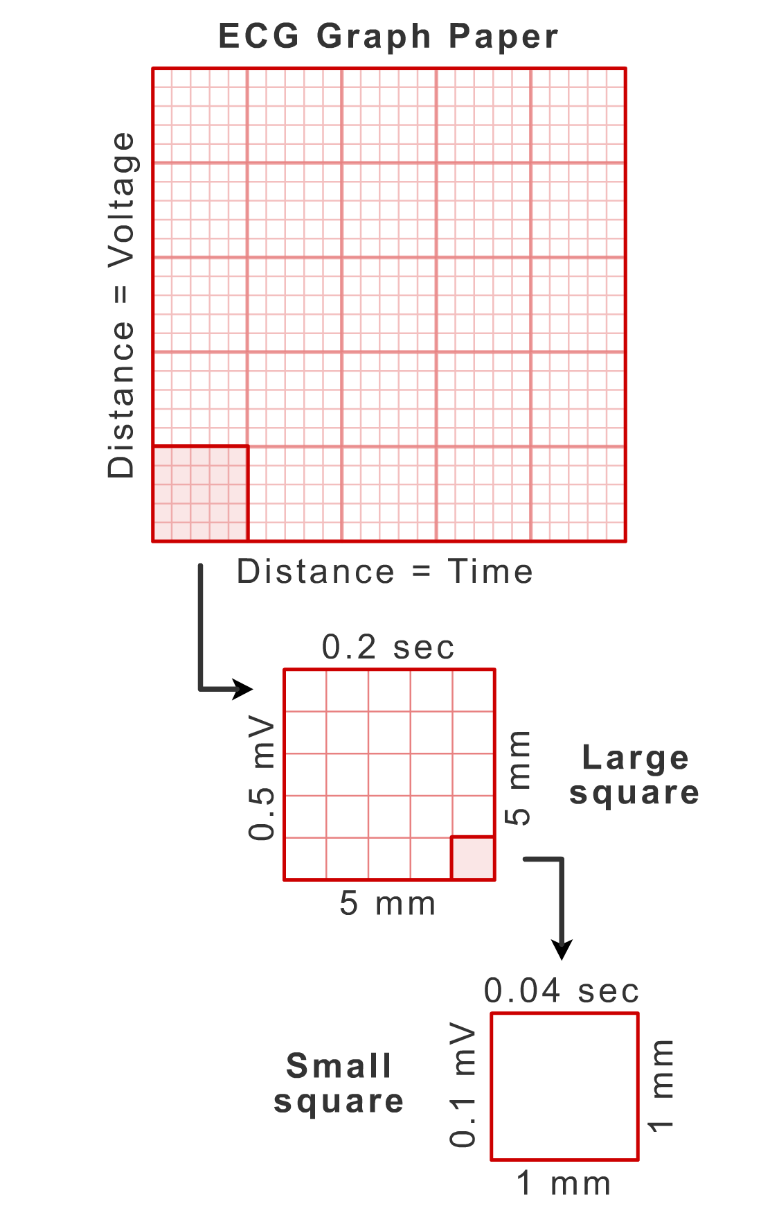 Graphic Controls # 7G30725389