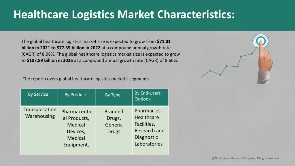 Healthcare Logistics # 19711