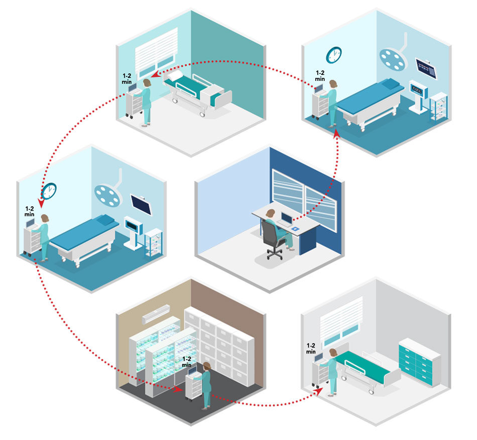 Healthcare Logistics # 20204