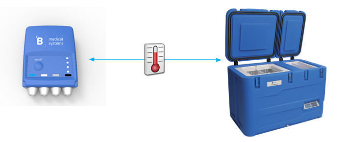 Healthcare Logistics # 20512
