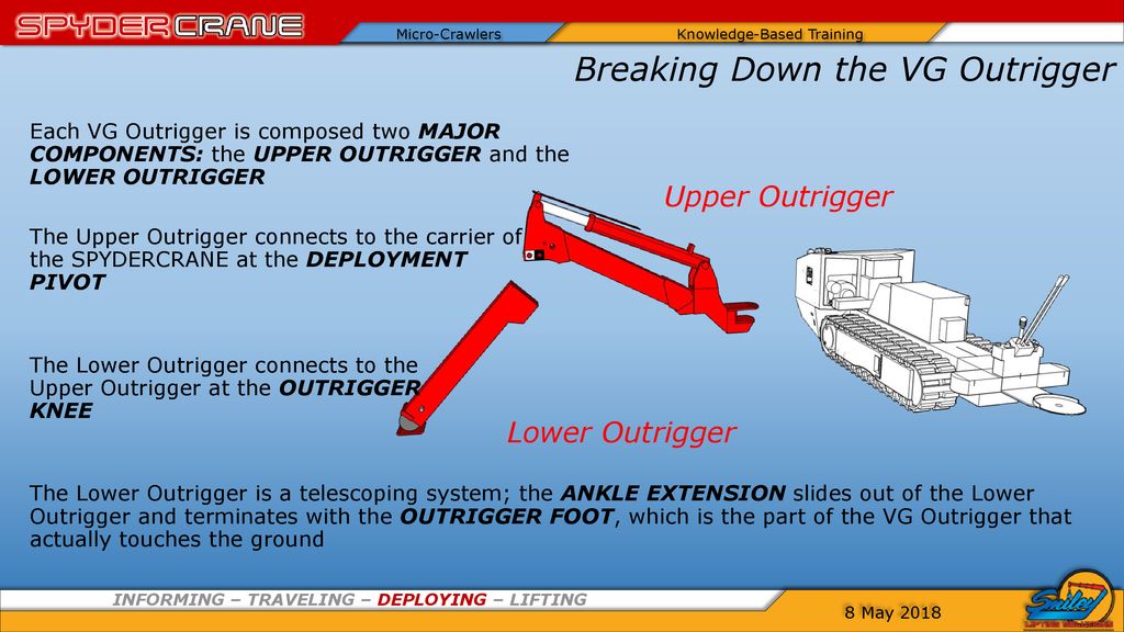 Human Factors # 7694