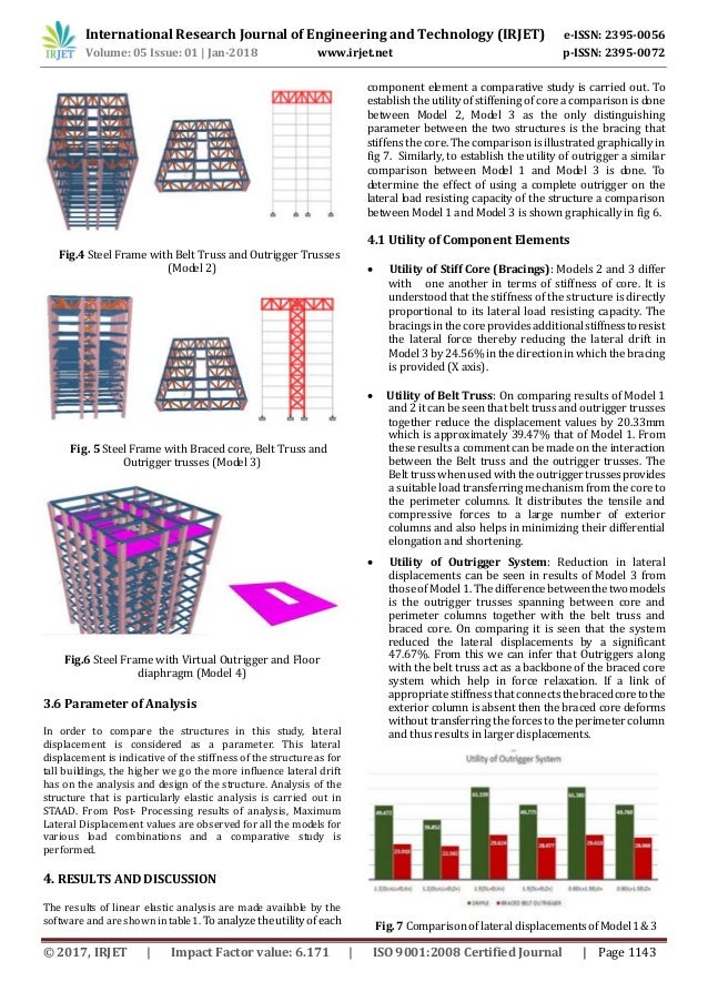Human Factors # 769401