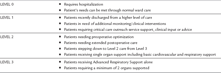 ICU Medical # 80-01-042