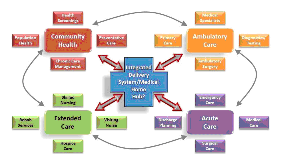 Integrated Health Technologies # ITT NETWORK