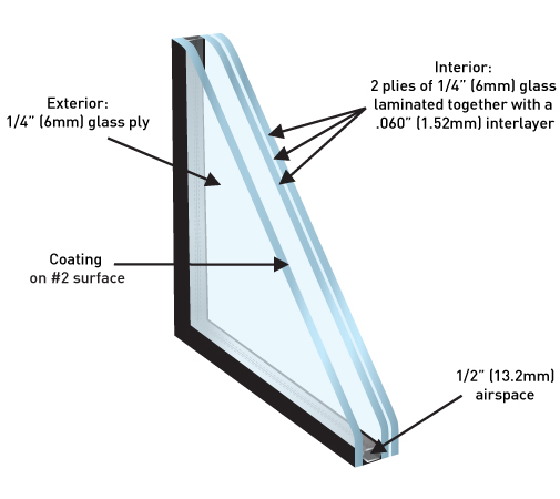 Integrated Laminate Sys. # GDI