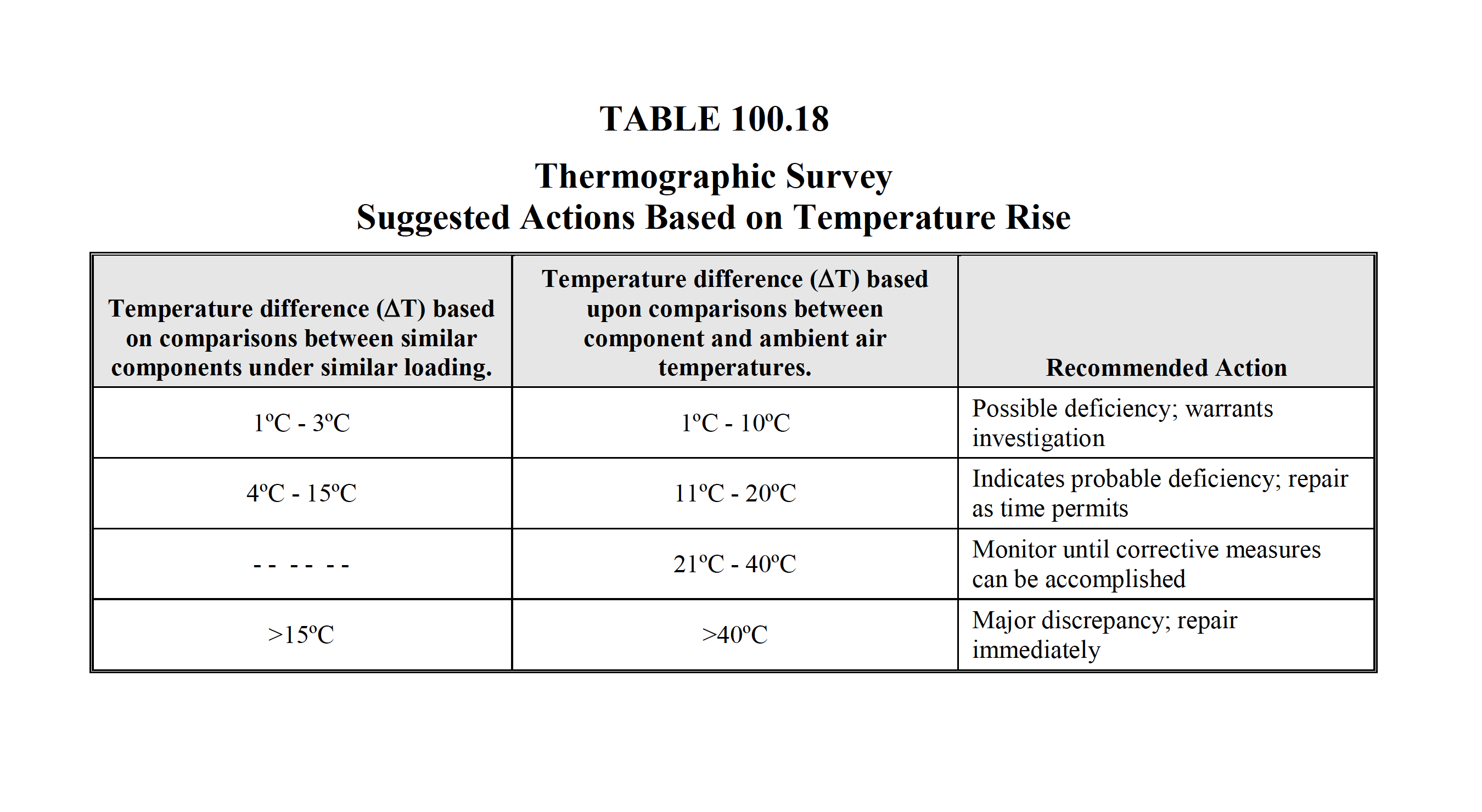 Johnson & Johnson # MTS9650