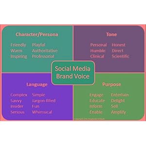 Likeable Media # M TO M 2015