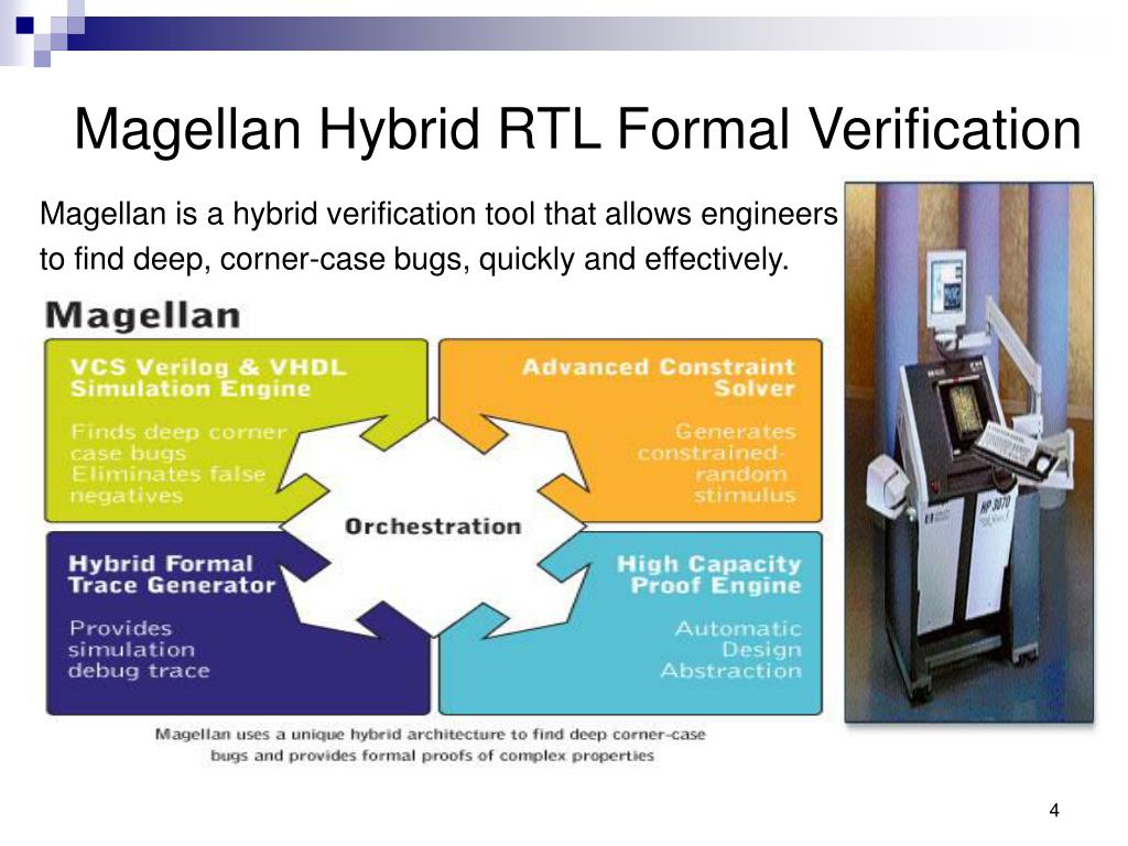 Magellan # 7242014