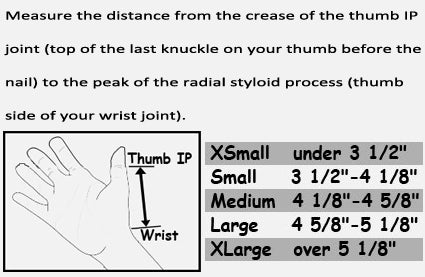 Medical Specialties # 223082