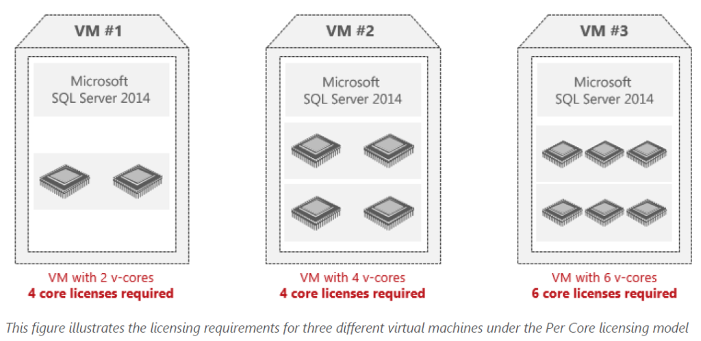 Microsoft # E65-00153