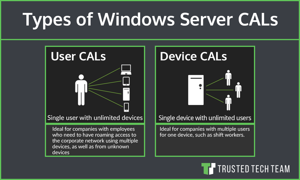 Microsoft # TERMINALSERV