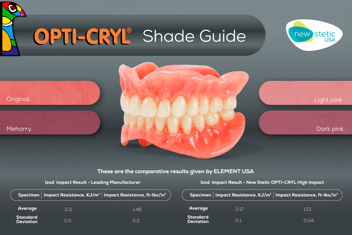 New Stectic S.A. # IMASGP