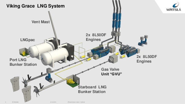 Nordent Mfg # VSCGR5-6L