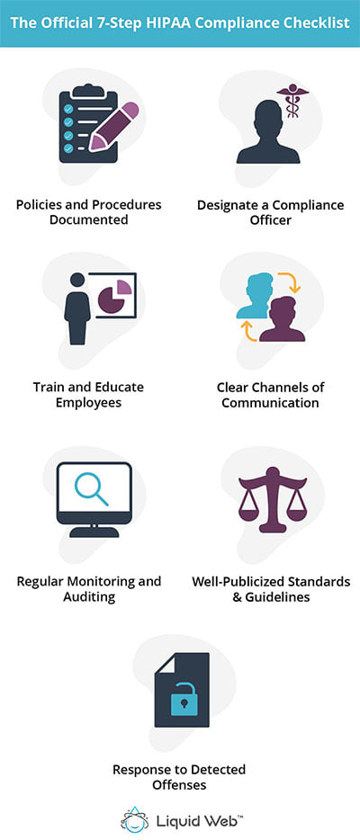 Total HIPAA Compliance # MEDWF2.0