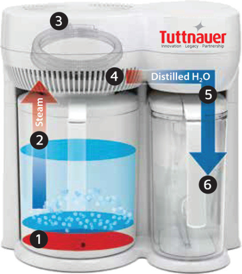 Tuttnauer USA # DS 1000