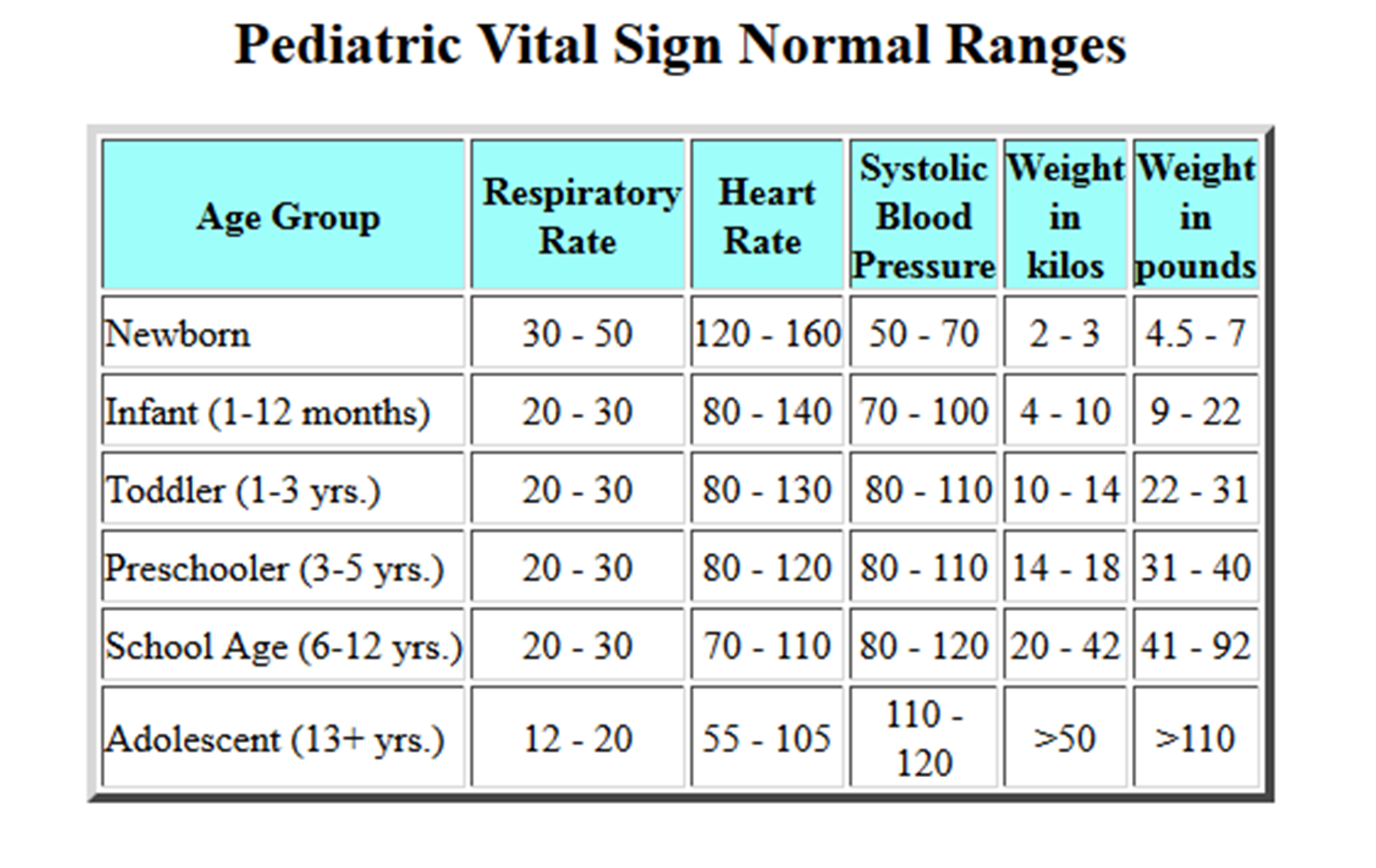 Vital Signs # 5161FE